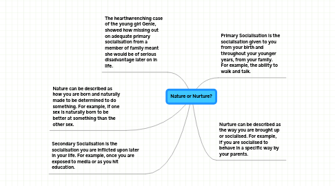 Mind Map: Nature or Nurture?