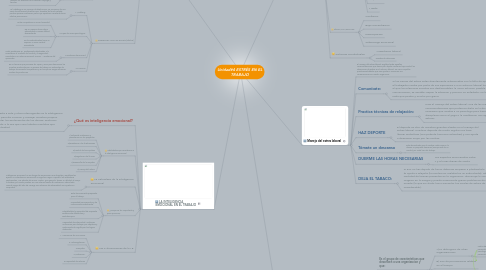 Mind Map: Unidad#4 ESTRÉS EN EL TRABAJO