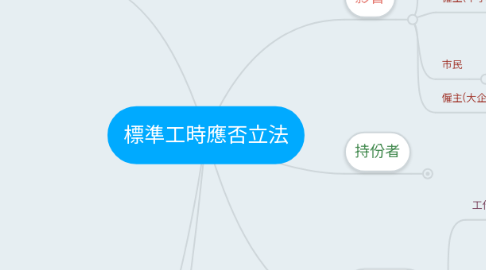 Mind Map: 標準工時應否立法