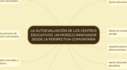 Mind Map: LA AUTOEVALUACIÓN DE LOS CENTROS EDUCATIVOS: UN MODELO INNOVADOR DESDE LA PERSPECTIVA COMUNITARIA