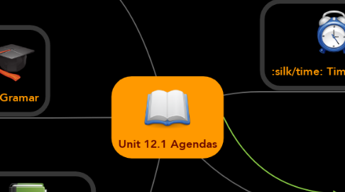 Mind Map: Unit 12.1 Agendas