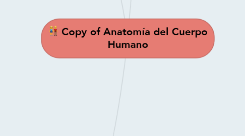 Mind Map: Copy of Anatomía del Cuerpo Humano