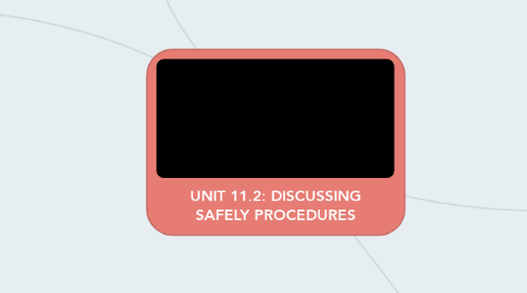 Mind Map: UNIT 11.2: DISCUSSING SAFELY PROCEDURES
