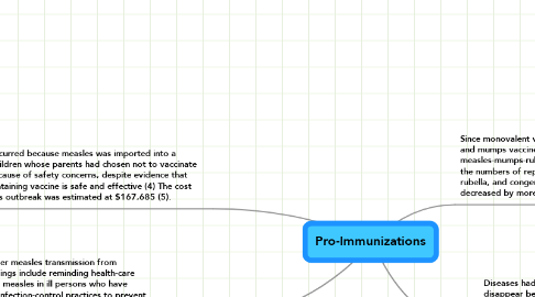 Mind Map: Pro-Immunizations