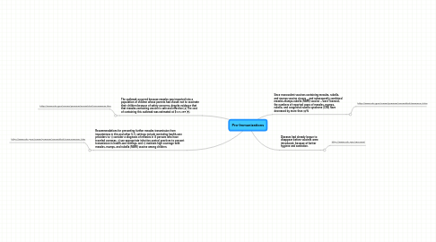 Mind Map: Pro-Immunizations