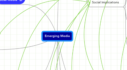 Mind Map: Emerging Media