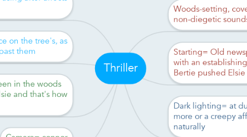 Mind Map: Thriller