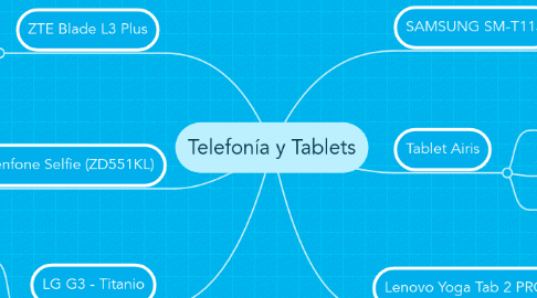 Mind Map: Telefonía y Tablets