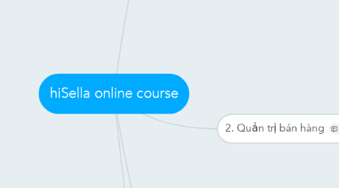 Mind Map: hiSella online course