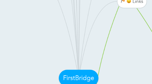Mind Map: FirstBridge
