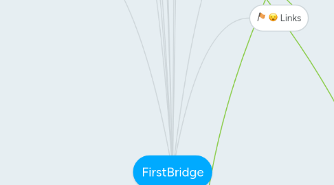 Mind Map: FirstBridge