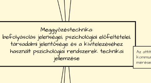 Mind Map: Meggyőzéstechnika: befolyásolás jelenségei, pszichológiai előfeltételei, társadalmi jelentősége és a kivitelezéséhez használt pszichológiai rendszerek technikai jellemzése