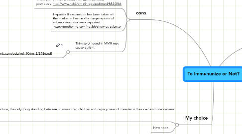 Mind Map: To Immununize or Not?