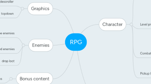 Mind Map: RPG