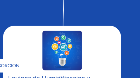 Mind Map: Equipos de Humidificacion y Absorcion