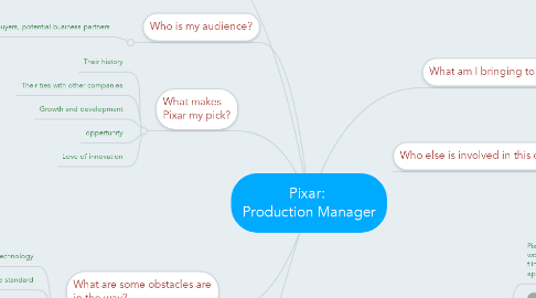 Mind Map: Pixar:  Production Manager