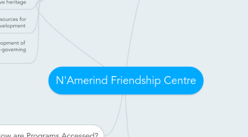 Mind Map: N'Amerind Friendship Centre