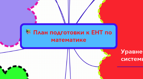 Mind Map: План подготовки к ЕНТ по математике