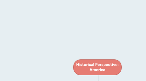 Mind Map: Historical Perspective: America