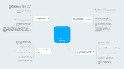 Mind Map: Ch.13---Measuring the Economy