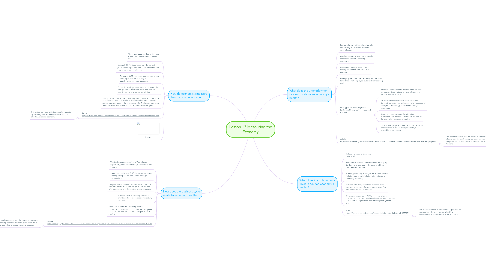 Mind Map: Lesson 13 Measuring the Economy
