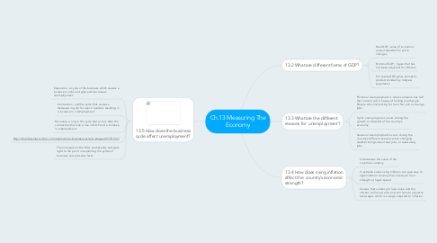 Mind Map: Ch.13 Measuring The Economy