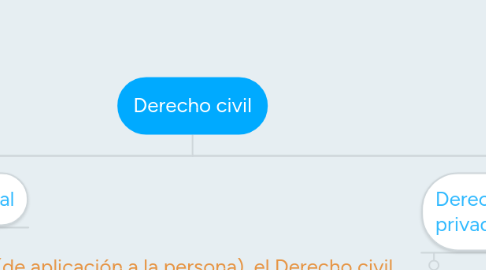 Mind Map: Derecho civil