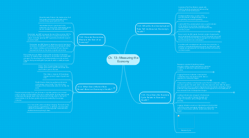 Mind Map: Ch. 13-- Measuring the Economy