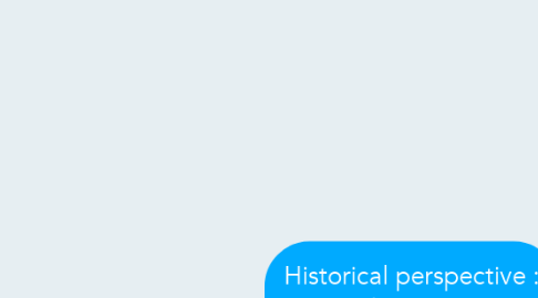 Mind Map: Historical perspective : America