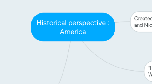 Mind Map: Historical perspective : America