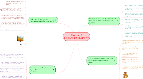 Mind Map: Chapter 13 Measuring the Economy