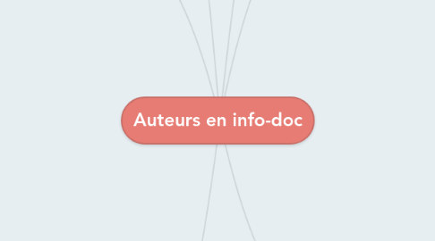 Mind Map: Auteurs en info-doc