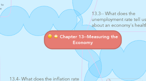 Mind Map: Chapter 13--Measuring the Economy