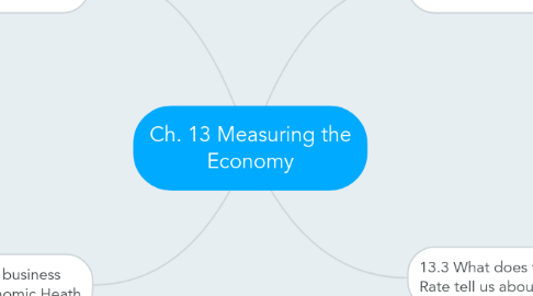 Mind Map: Ch. 13 Measuring the Economy