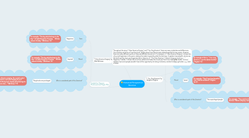 Mind Map: Historical Perspective: America