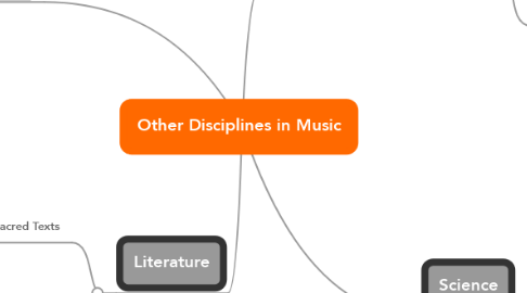 Mind Map: Other Disciplines in Music