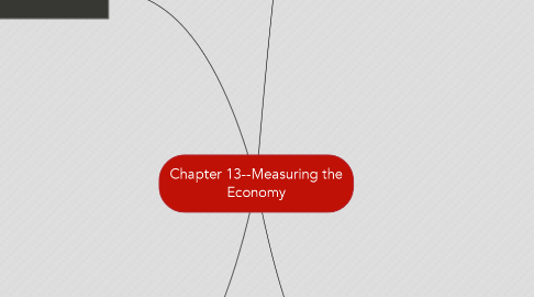 Mind Map: Chapter 13--Measuring the Economy