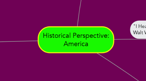 Mind Map: Historical Perspective: America