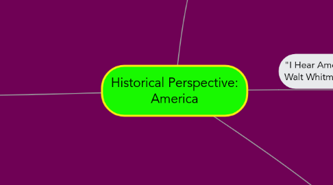 Mind Map: Historical Perspective: America