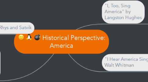 Mind Map: Historical Perspective: America