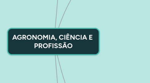 Mind Map: AGRONOMIA, CIÊNCIA E PROFISSÃO