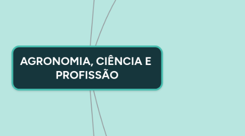 Mind Map: AGRONOMIA, CIÊNCIA E  PROFISSÃO