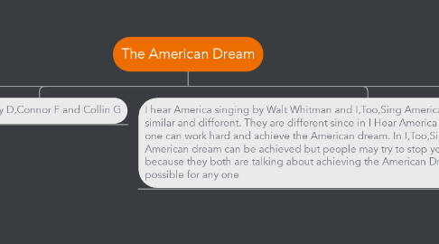 Mind Map: The American Dream