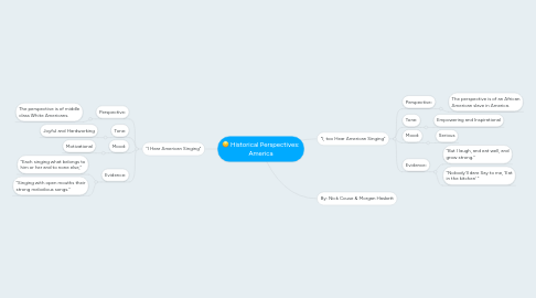 Mind Map: Historical Perspectives: America