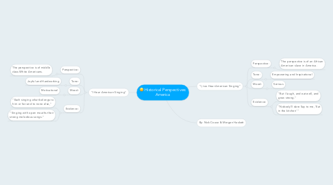 Mind Map: Historical Perspectives: America
