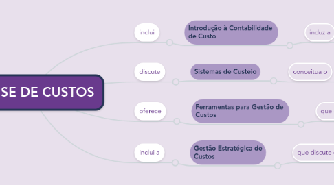 Mind Map: ANÁLISE DE CUSTOS