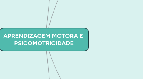 Mind Map: APRENDIZAGEM MOTORA E  PSICOMOTRICIDADE