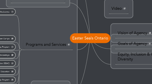 Mind Map: Easter Seals Ontario