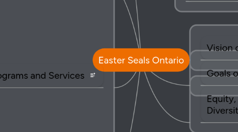 Mind Map: Easter Seals Ontario