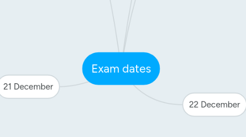 Mind Map: Exam dates